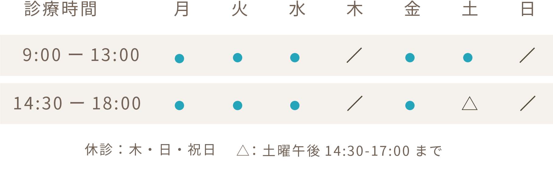 診療時間、月火水金9:00から13:00、14:30から18:00、土曜9:00から13:00、14:30から17:00、木曜、日曜祝日休診