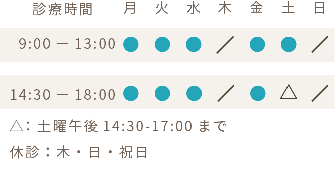 診療時間、月火水金9:00から13:00、14:30から18:00、土曜9:00から13:00、14:30から17:00、木曜、日曜祝日休診