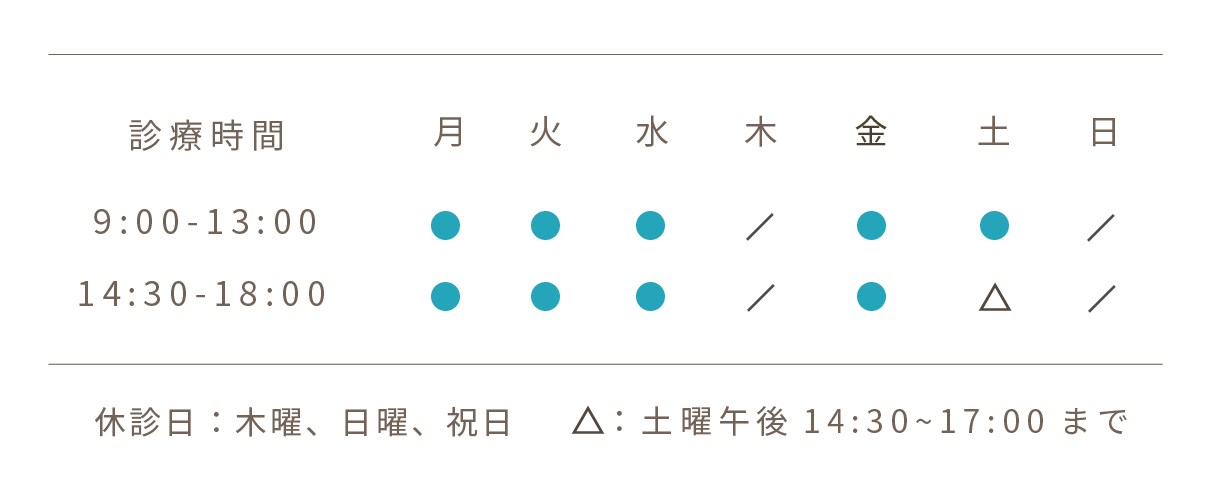 診療時間、月火水金9:00から13:00、14:30から18:00、土9:00から13:00、14:30から17:00、木曜日日曜日祝日休診