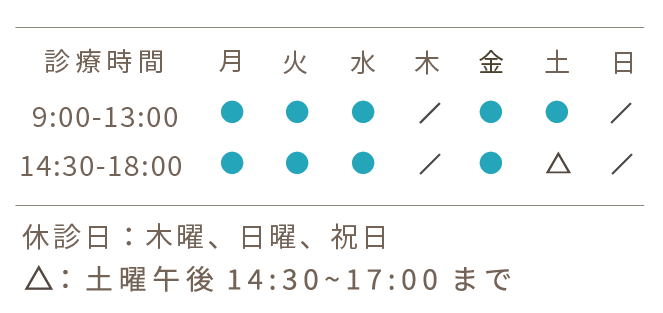 診療時間、月火水金9:00から13:00、14:30から18:00、土9:00から13:00、14:30から17:00、木曜日日曜日祝日休診