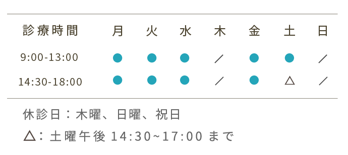 診療時間、月火水金9:00から13:00、14:30から18:00、土9:00から13:00、14:30から17:00、木曜日日曜日祝日休診